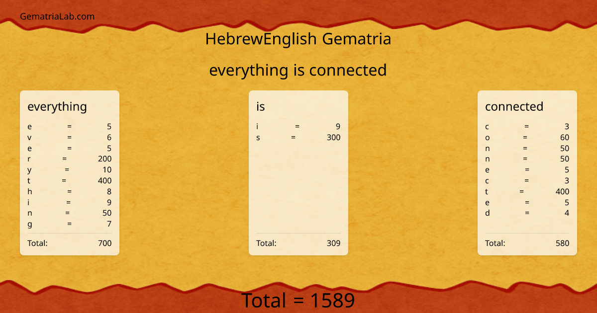 everything is connected in hebrewEnglish Gematria